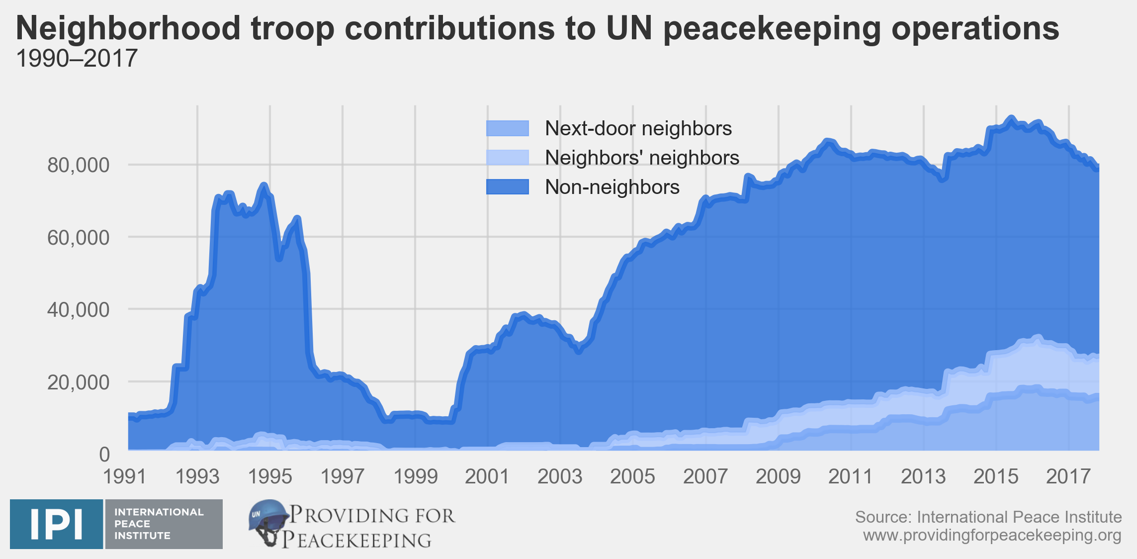 Топик: Years of UN peacekeeping efforts