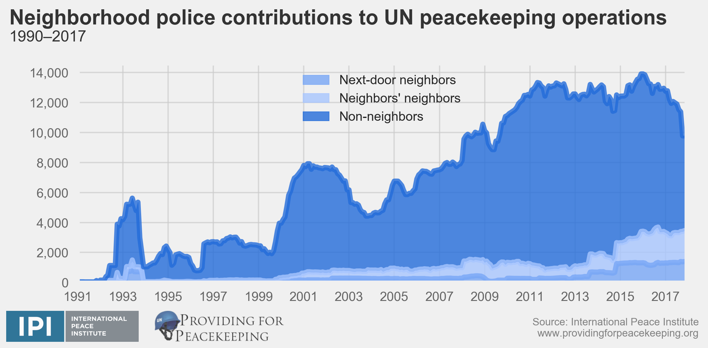 Топик: Years of UN peacekeeping efforts